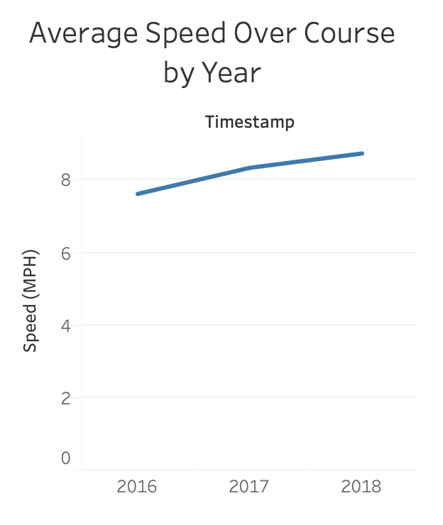 example line chart