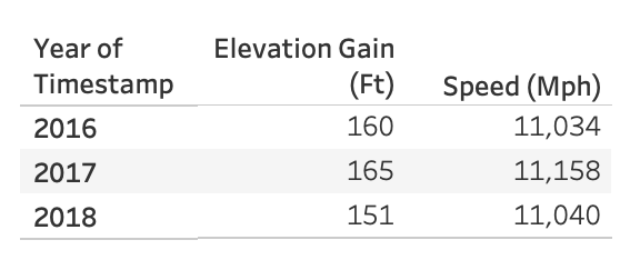 example table graphic